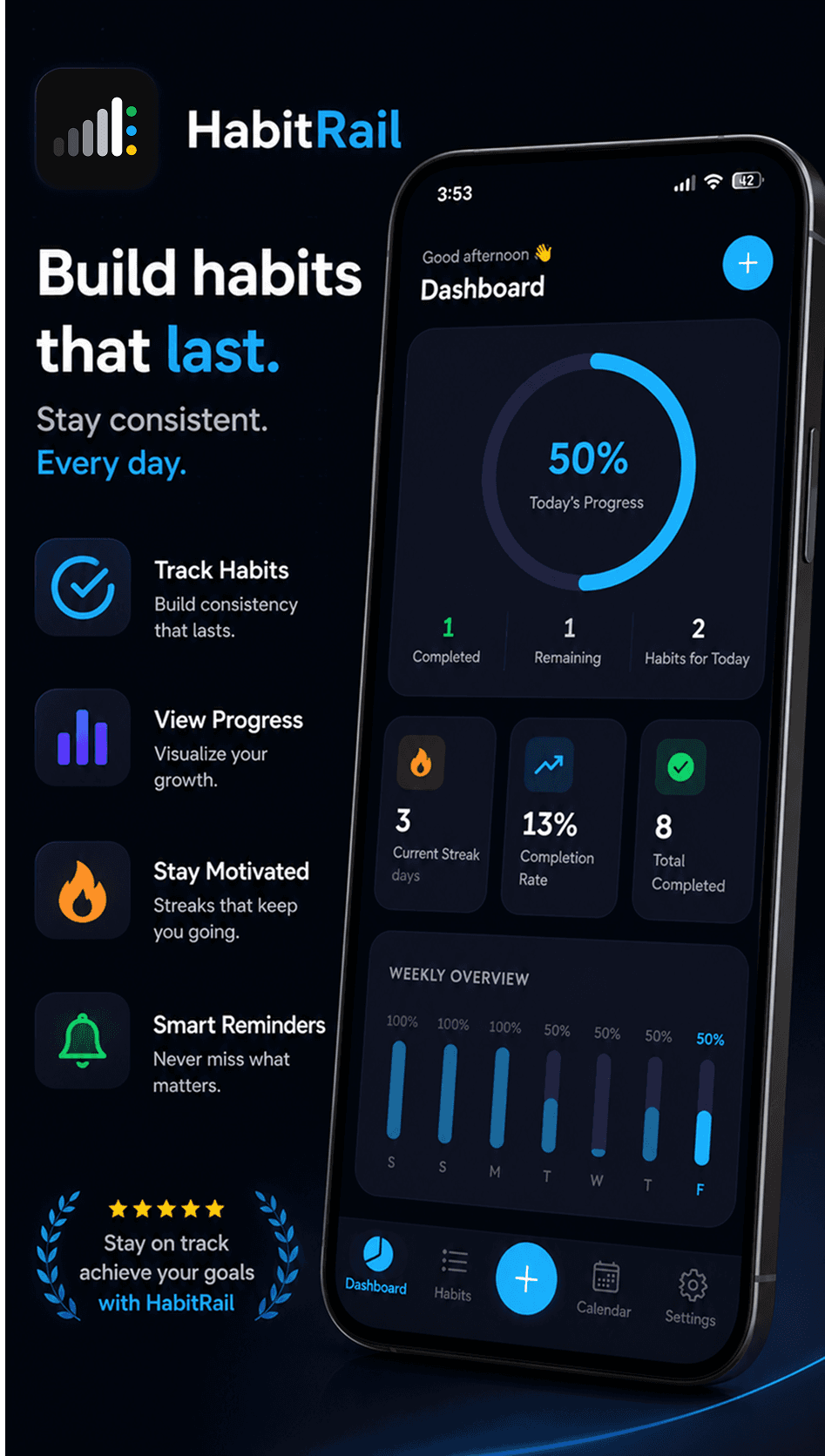HabitRail dashboard and feature overview